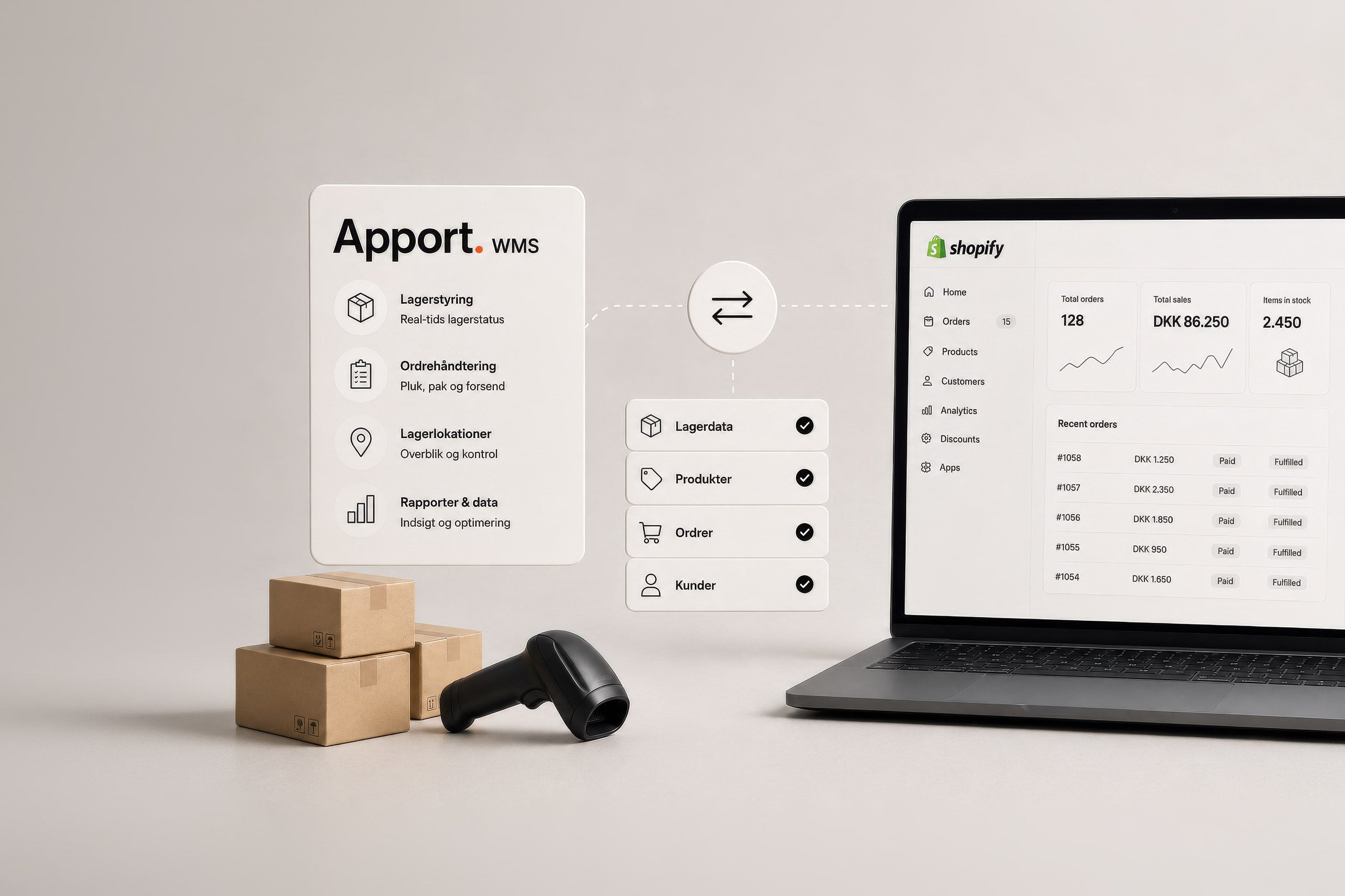 Integration mellem Apport lagersystem (WMS) og Shopify